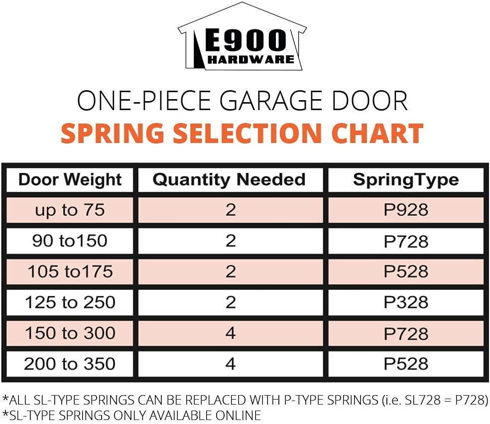 Garage Door Hinge Hardware Kit Universal One Piece E900 Without Springs